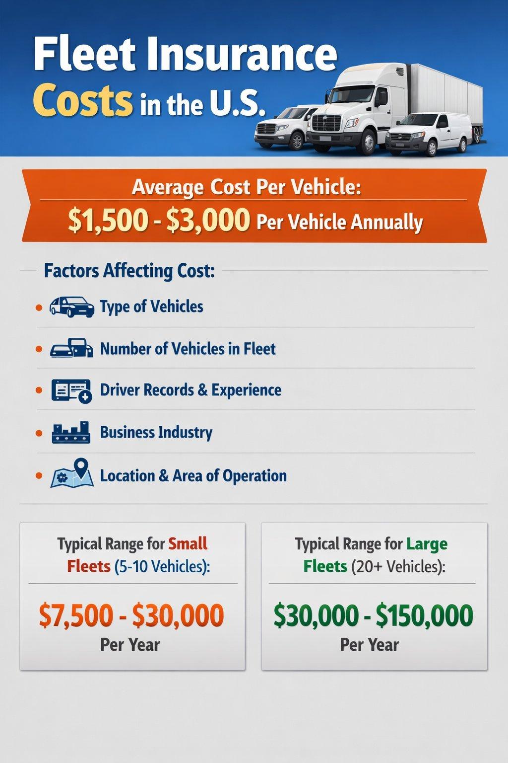 Comparatif 2026 du coût annuel d’assurance flotte pour artisans et micro-entreprises
